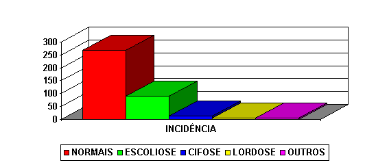 Grafico I