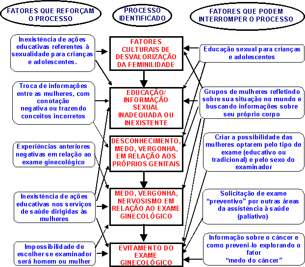 EXAME GINECOL\u00d3GICO NA PERSPECTIVA DAS USU\u00c1RIAS DE UM SERVI\u00c7O DE SA\u00daDE ...