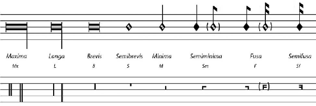 Notação musical – O Blog da Polifono
